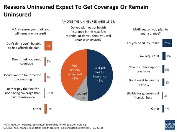 Uninsured