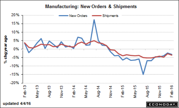 Manufacturing: New Orders