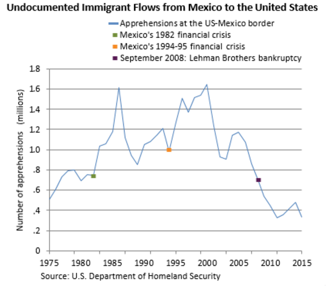 Undocumented Immigrants