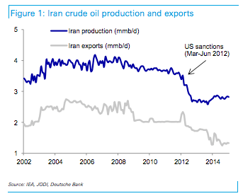 Iran Crude Oil