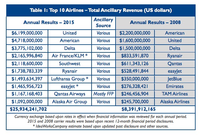 Airline Fees