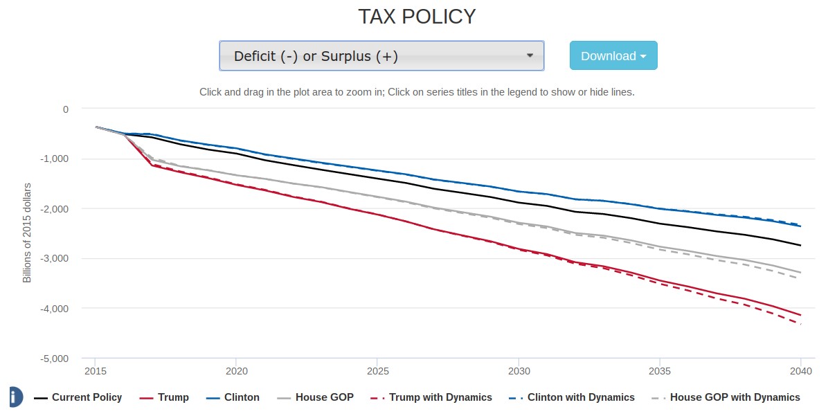 Tax Policy