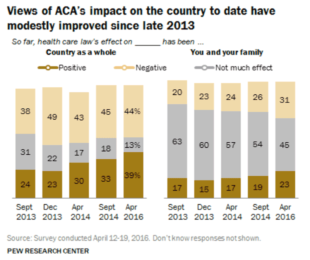 ACA Effect on Country ACA Effect on Country