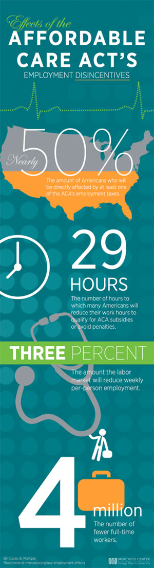 ACA's employment disincentives ACA's employment disincentives