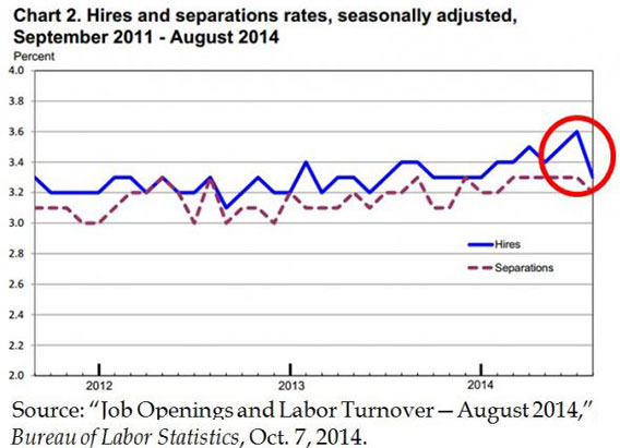 hires and separations rates hires and separations rates