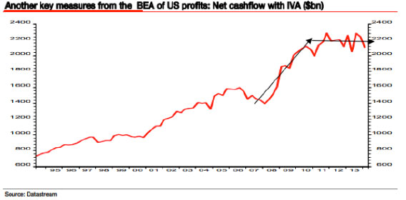 US Net Cashflow US Net Cashflow