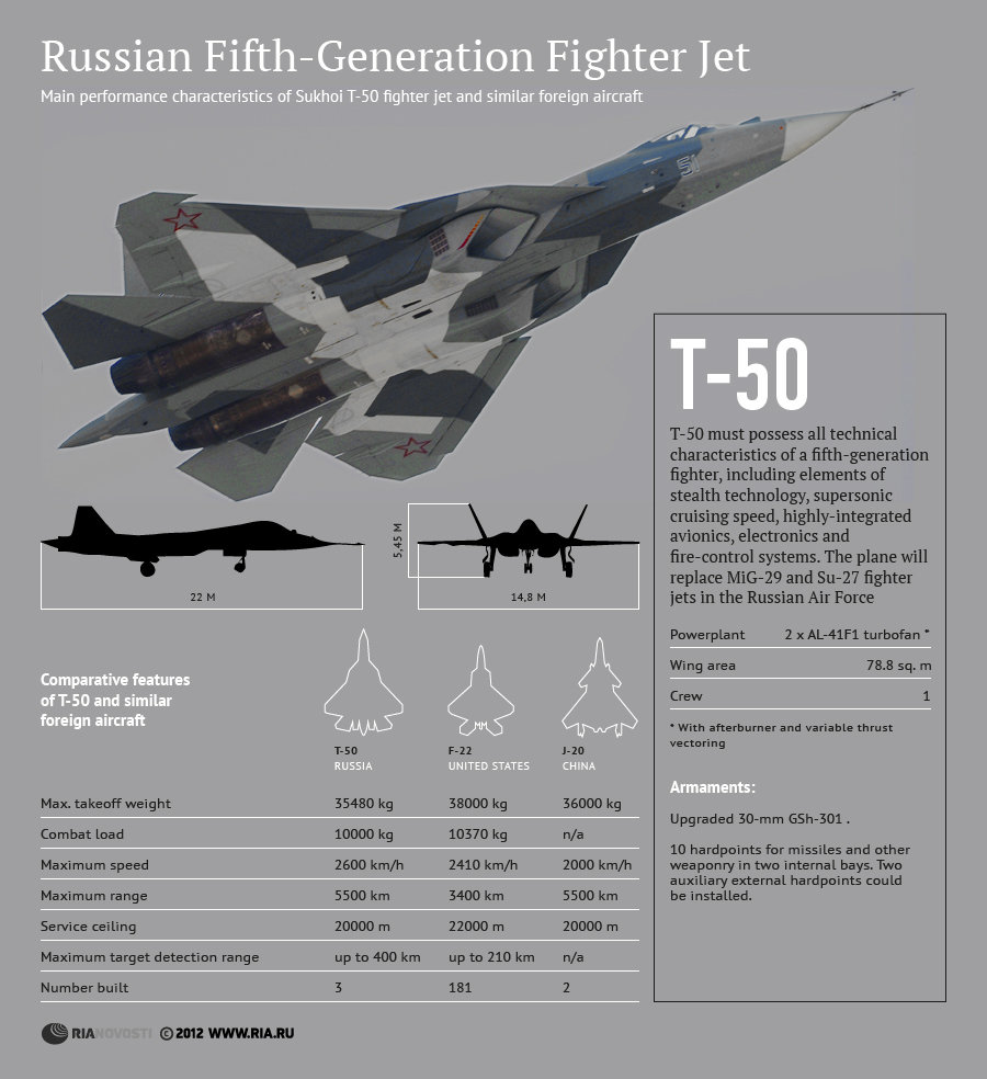Russian Jet
