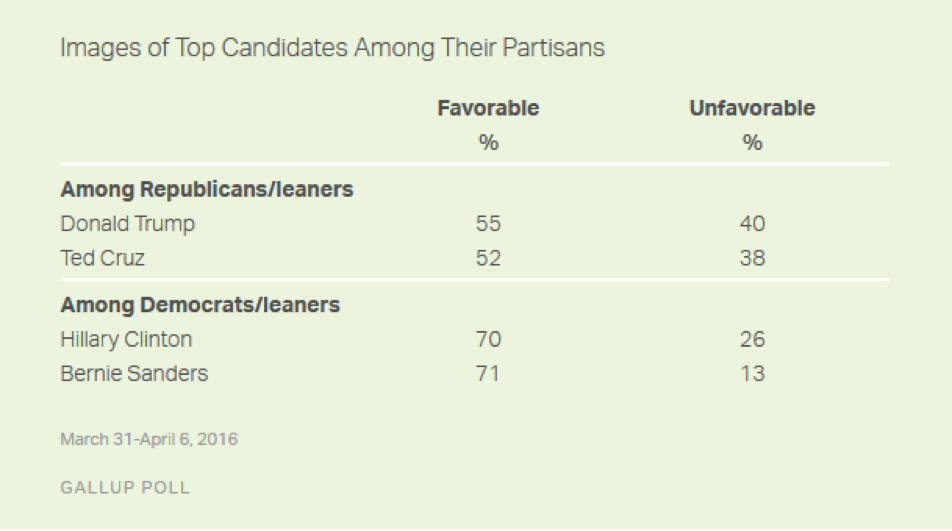 Candidate Approval