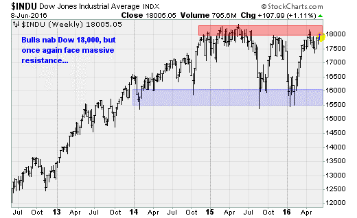 Dow