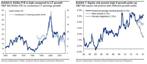 Shiller