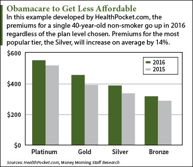 Obamacare Deductables