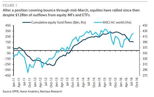 Stocks