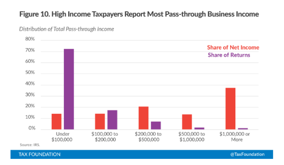 Pass-Through Income